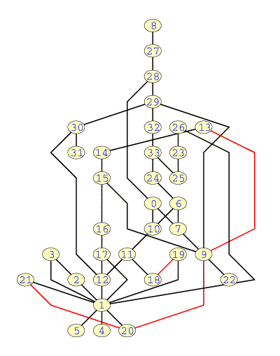 400x509 Heuristics And Pedigrees For Drawing Directed Graphs