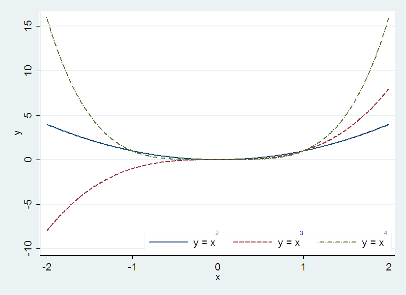826x601 Graph Stata Daily