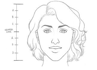324x235 Learn How To Draw A Face In 8 Easy Steps Beginners Female Faces