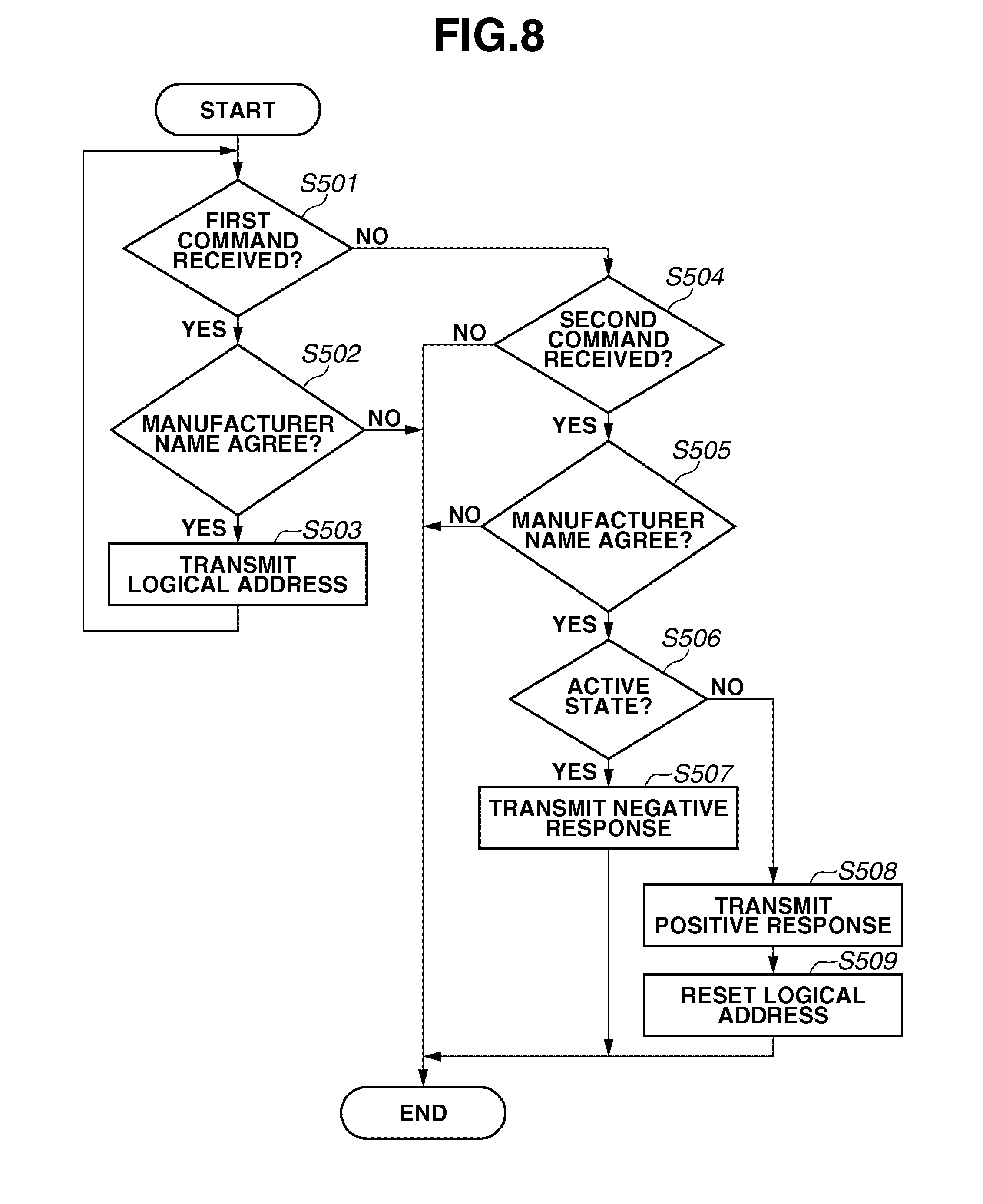 Logical Drawing at GetDrawings | Free download