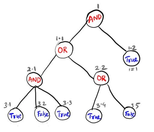 512x441 Data Structures