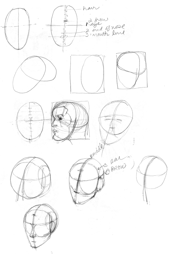 Loomis Head Drawing at GetDrawings | Free download