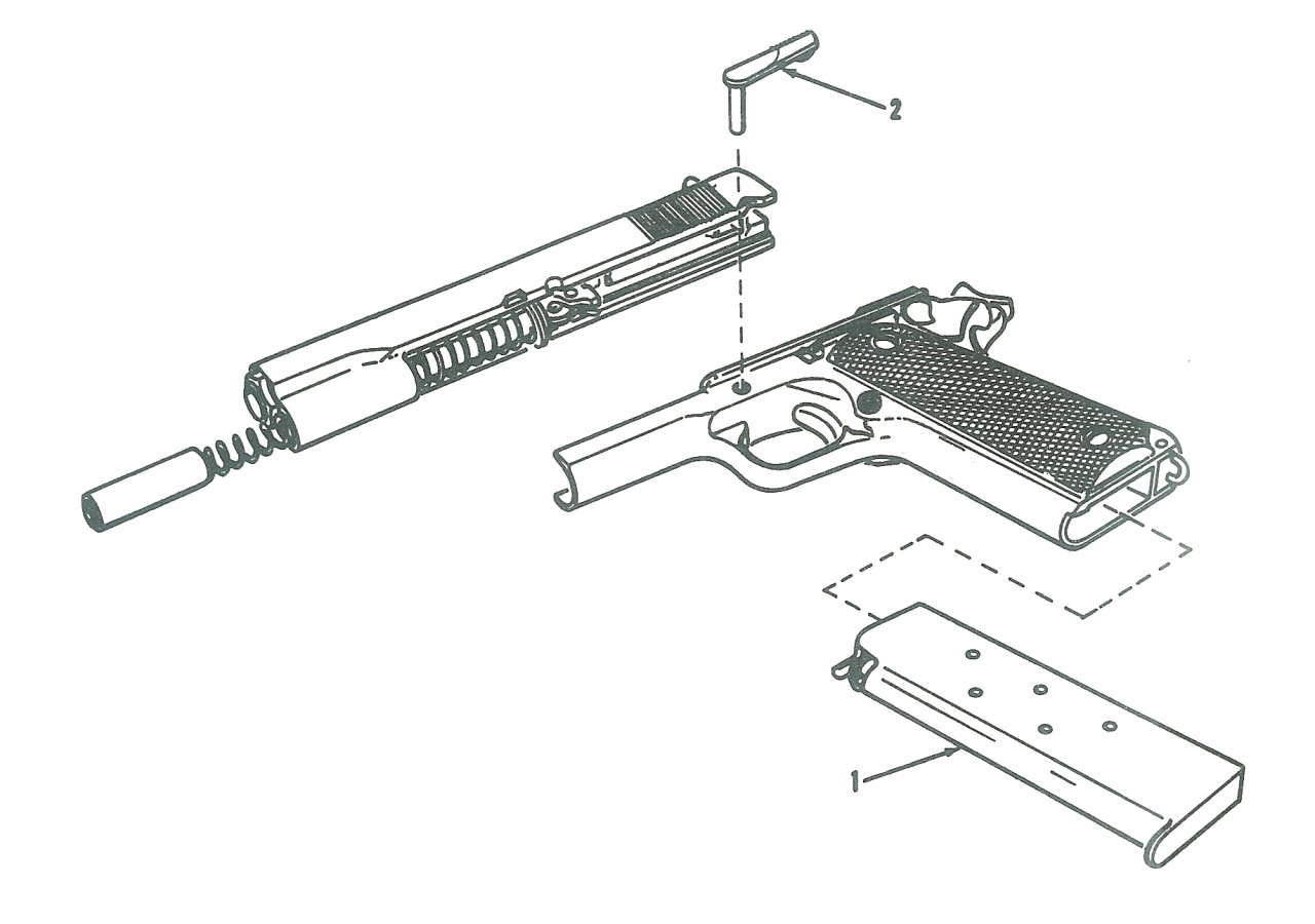 1280x900 Fileexpl 1911a1 Majorgroups.jpg