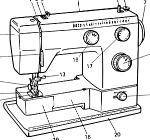 299x280 Gallery For Gt Simple Sewing Machine Drawing