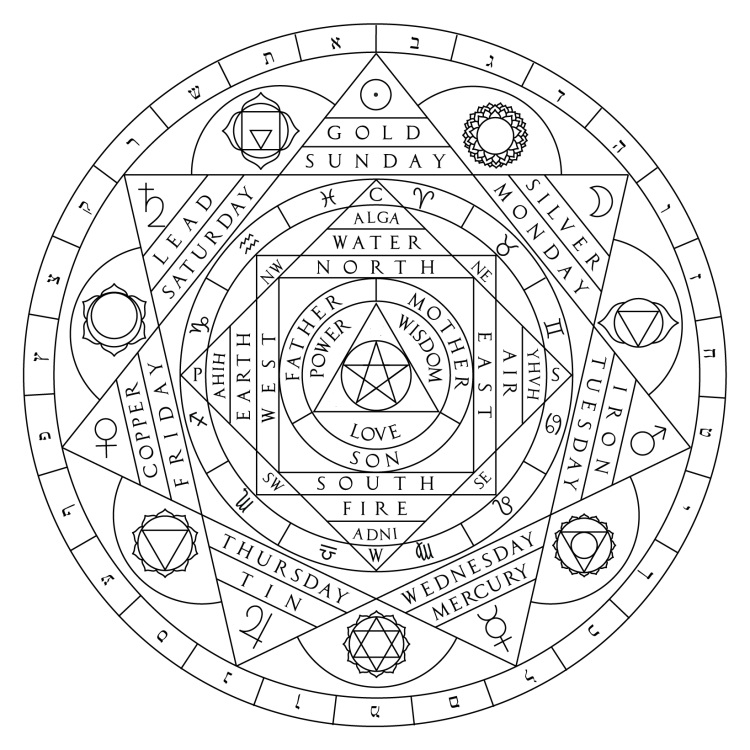 750x750 Magic Circle By Storyartist24