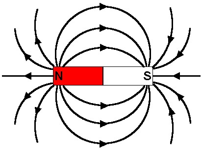 412x307 Magnetic Field Lines And Iron Filings