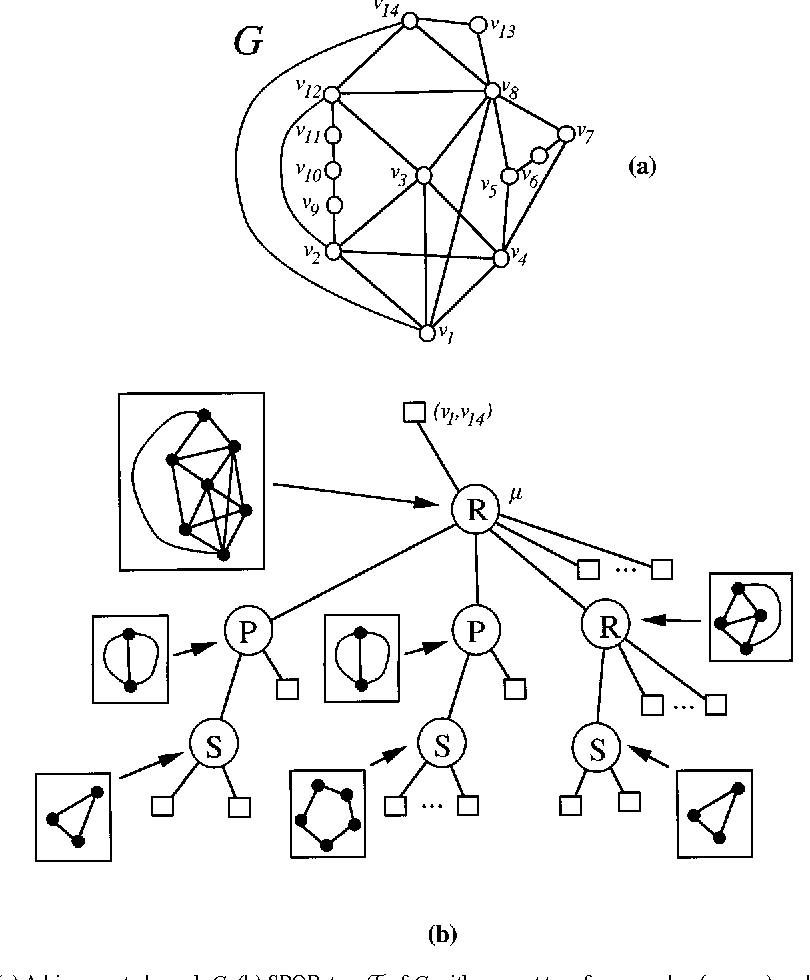 810x980 On Line Maintenance Of Triconnected Components With Spqr Trees