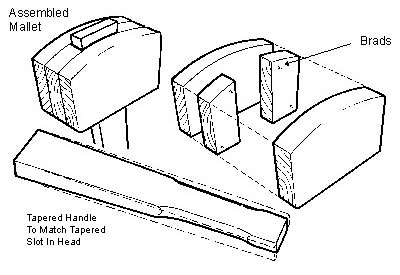 400x275 Lee Valley Tools