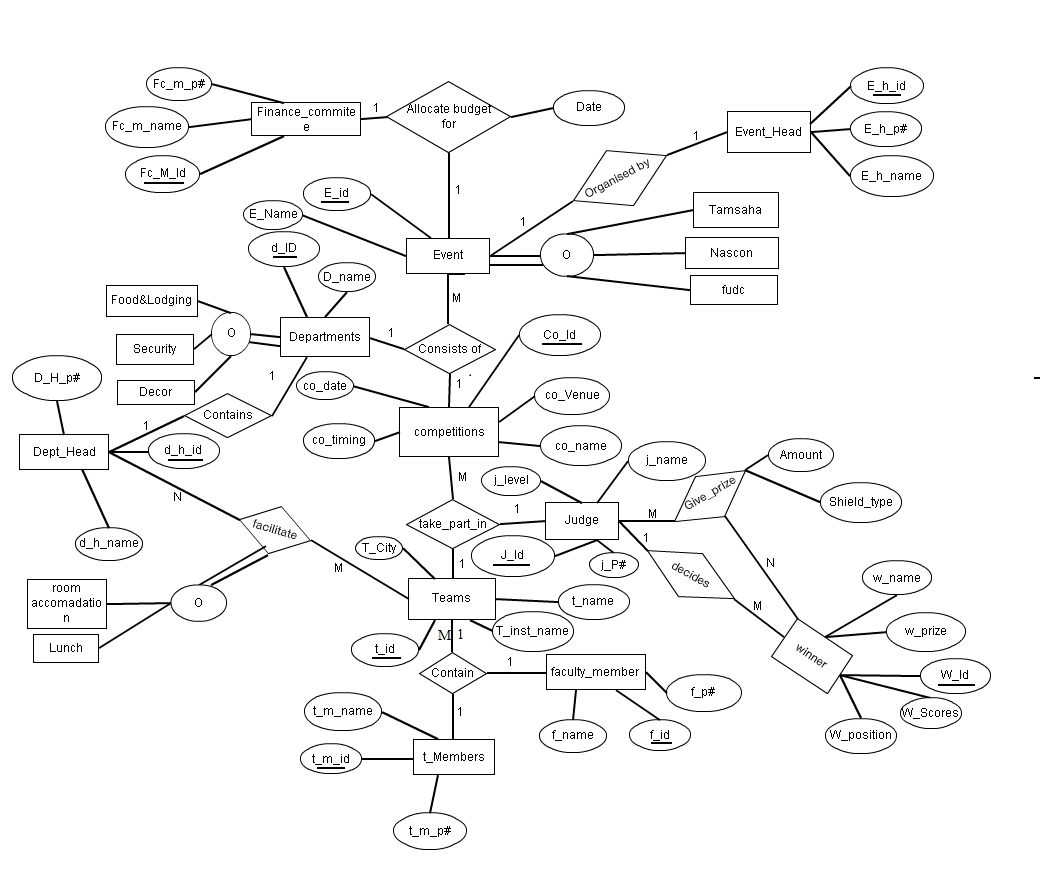 1060x869 Er Diagram Of Company Mechanical Drawing Definition Quality Plans