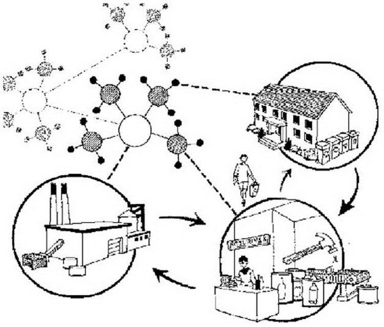750x639 Gi A2)features Of Green Infrastructure @ Keep Environment Nature'S