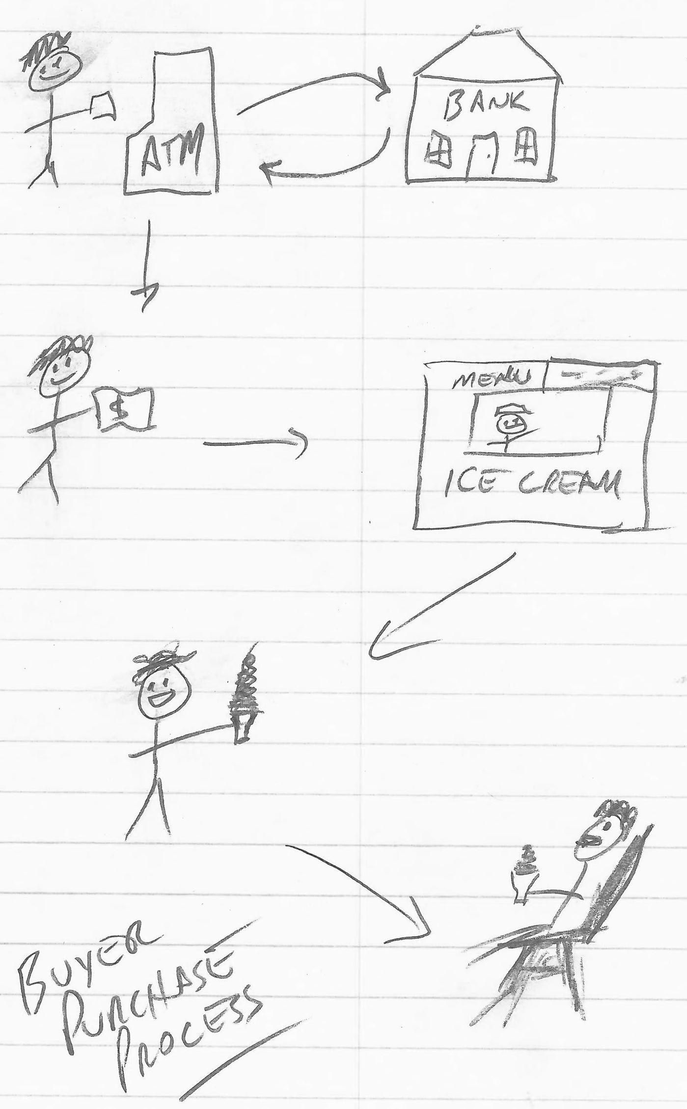 1399x2259 Visual Project Management