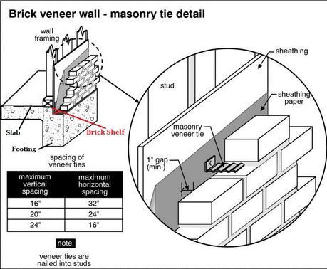 459x378 Paragon Home