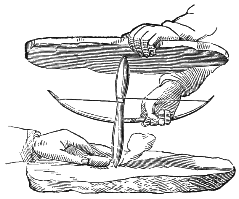 807x670 How To Start A Fire Without Matches
