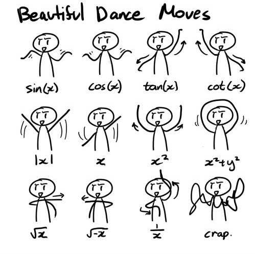 499x498 Dancing And Mathematics Really