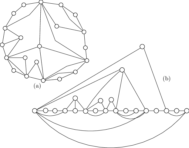 623x490 15 Io Graph And Its Matryoshka Drawing