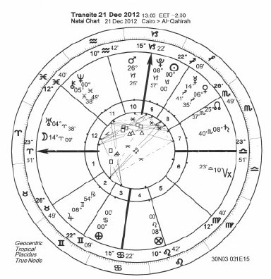 384x396 December 21, 2012 Mayan Calendar Predictionend Of World, Science
