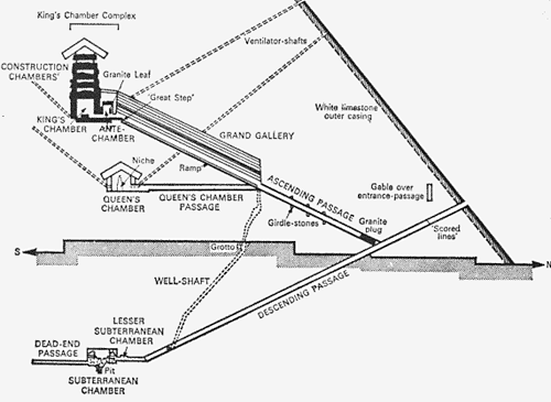 500x365 The Great Pyramid Reveals The Truth (), Page 1