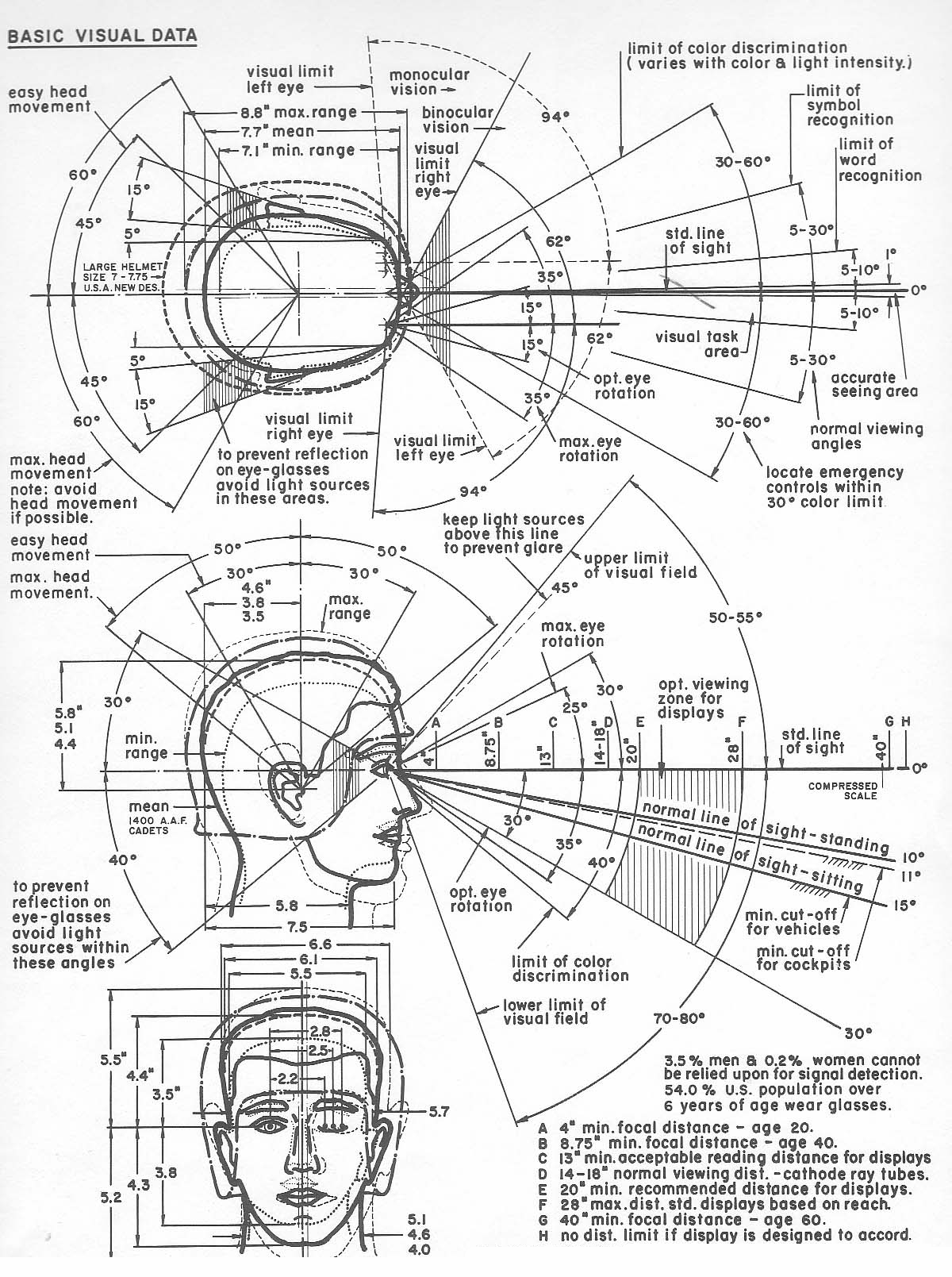 1200x1609 Henry Dreyfuss