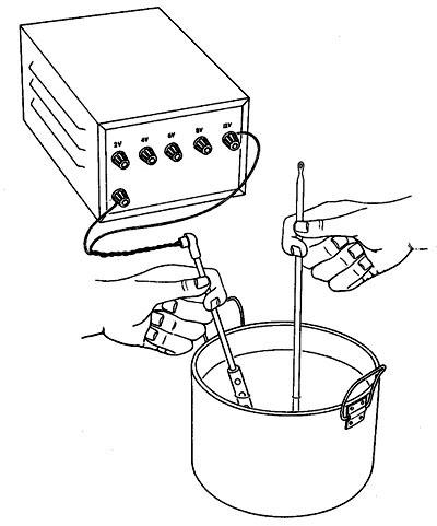 400x481 Measuring Thermal Energy