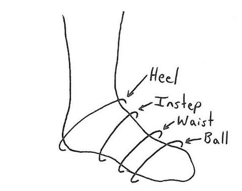 480x379 How To Take Your Foot Measurements For Shoes Standard Handmade