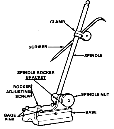 389x443 Common Layout Tools Smithy
