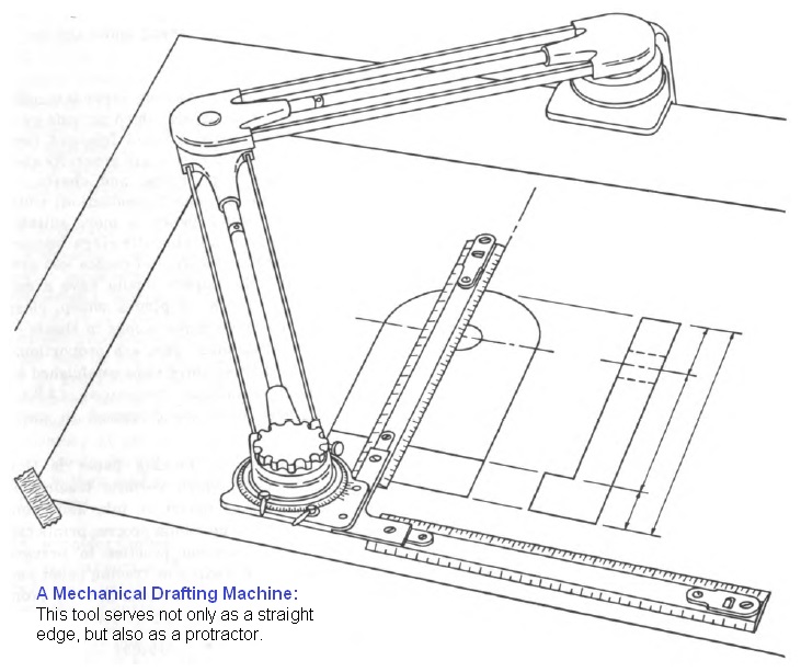731x613 Equipment The Drafting Board