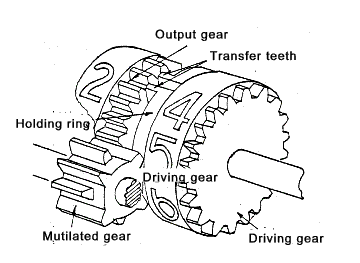 Mechanical Gears Drawing at GetDrawings | Free download