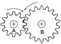 200x145 Gears