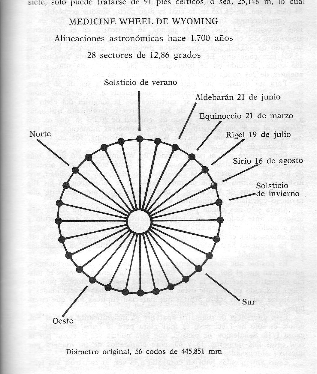 1056x1248 Medicine Wheel