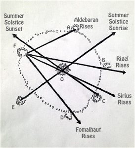 273x300 Big Horn Medicine Wheel, Wyoming, Usa Aligns To The Summer