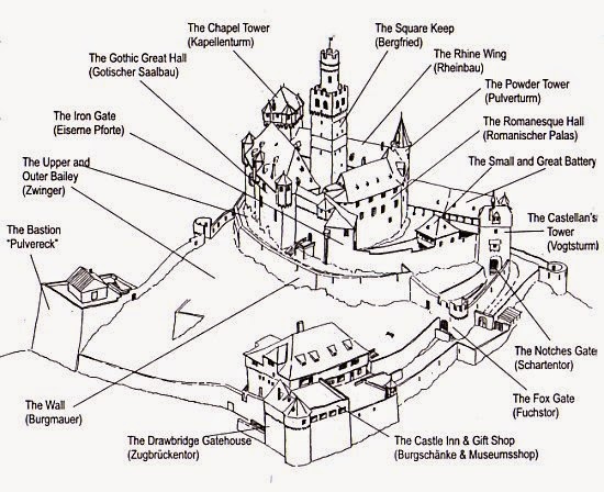 Medieval Castles Drawing at GetDrawings | Free download