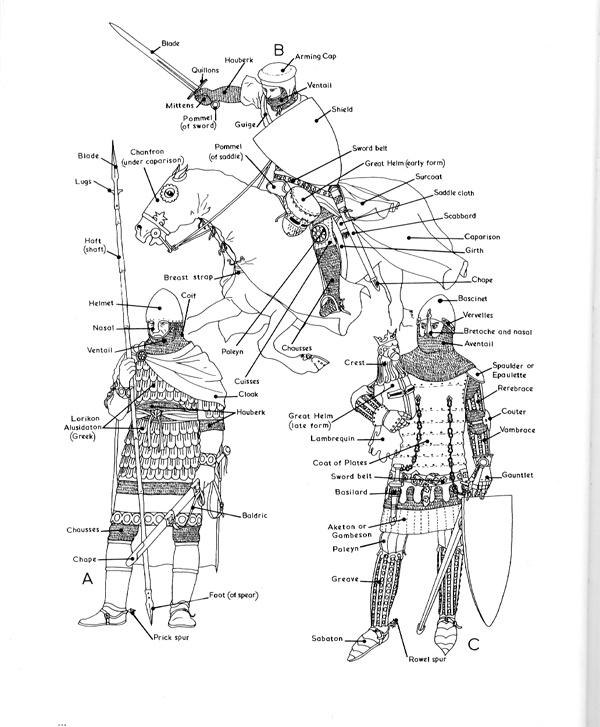 600x727 Medieval Armor A= Byzantine Calvaryman 10 11 Cent. B=west