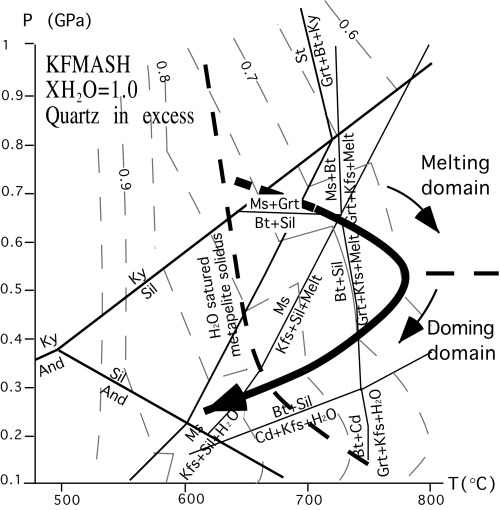 500x510 Metamorphic Maps, Southern Karakorum And Shyok Suture Zone, Skardu