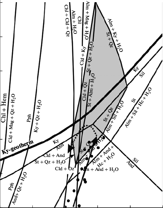 528x672 Metamorphic Path Of The Golpayegan Metapelites On A Diagram