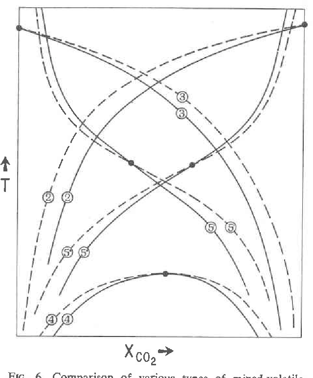 640x774 Review Of Metamorphic Mixed
