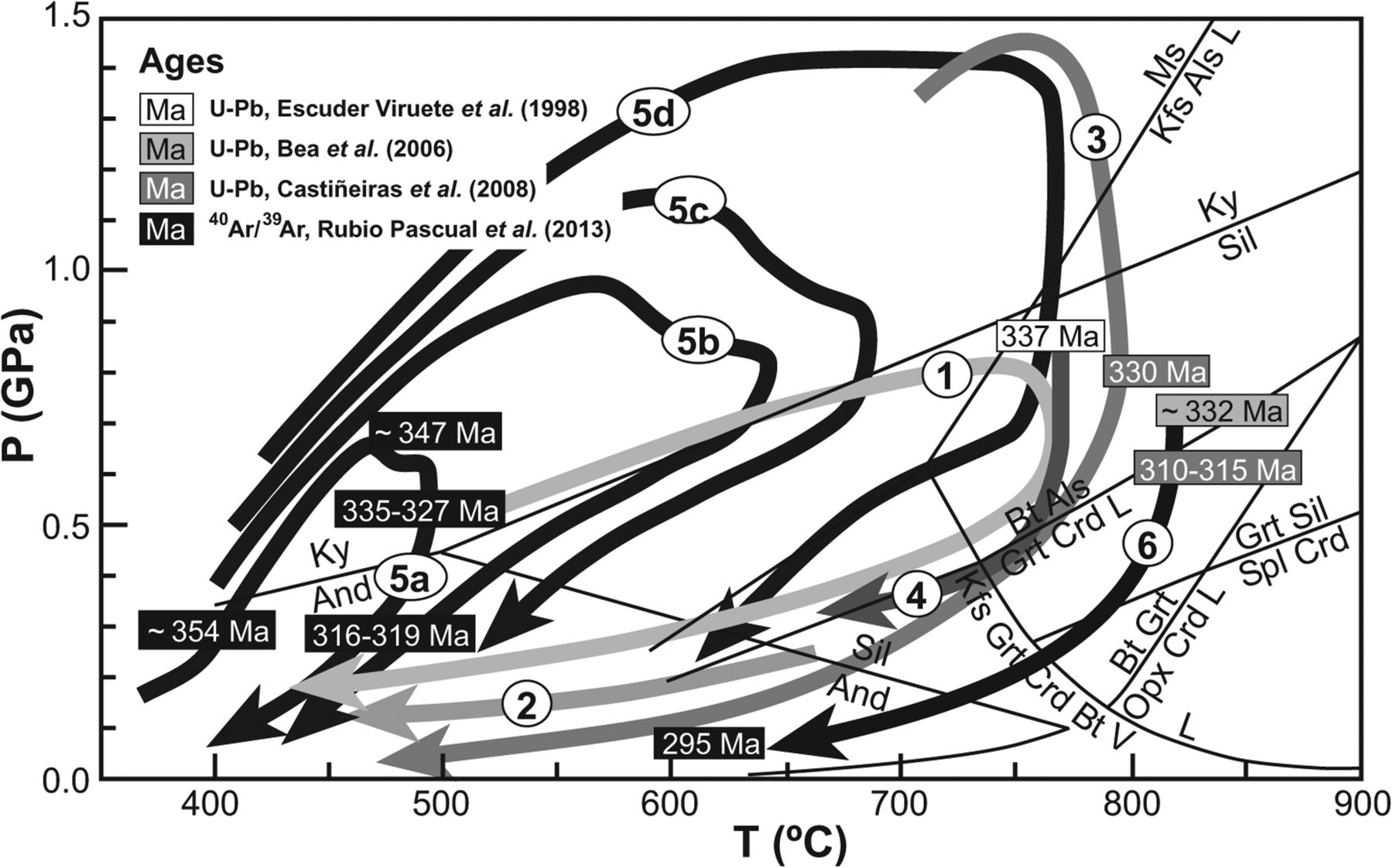 1800x1122 The Late Variscan Htlp Metamorphic Event In Nw And Central Iberia