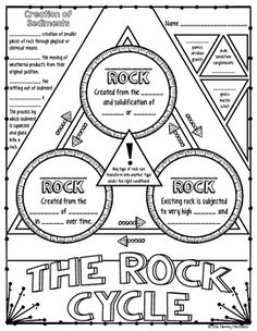 236x304 Journey On The Rock Cycle. In Thisctivity You Will Create