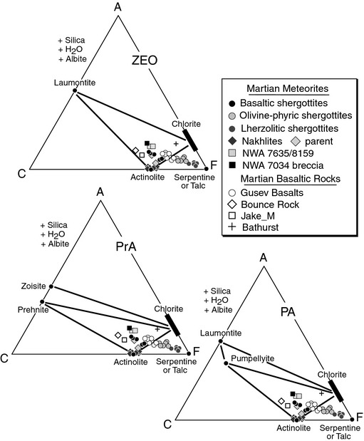 511x619 Acf Diagrams Showing Laumontite , Prehnite , And Pumpellyite