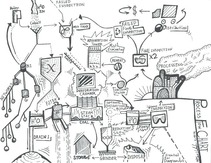 736x570 Draw Process Flow Diagram Microsoft Word Wiring