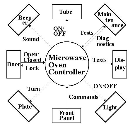 461x449 Cda 4170 Module 2