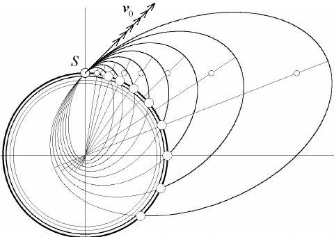 480x341 Ballistic Trajectories Of Missiles Launched