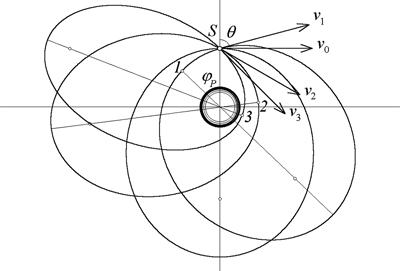 400x271 Orbits Of Satellites And Trajectories Of Missiles
