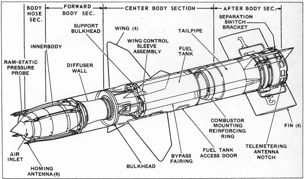 Missiles Drawing at GetDrawings | Free download