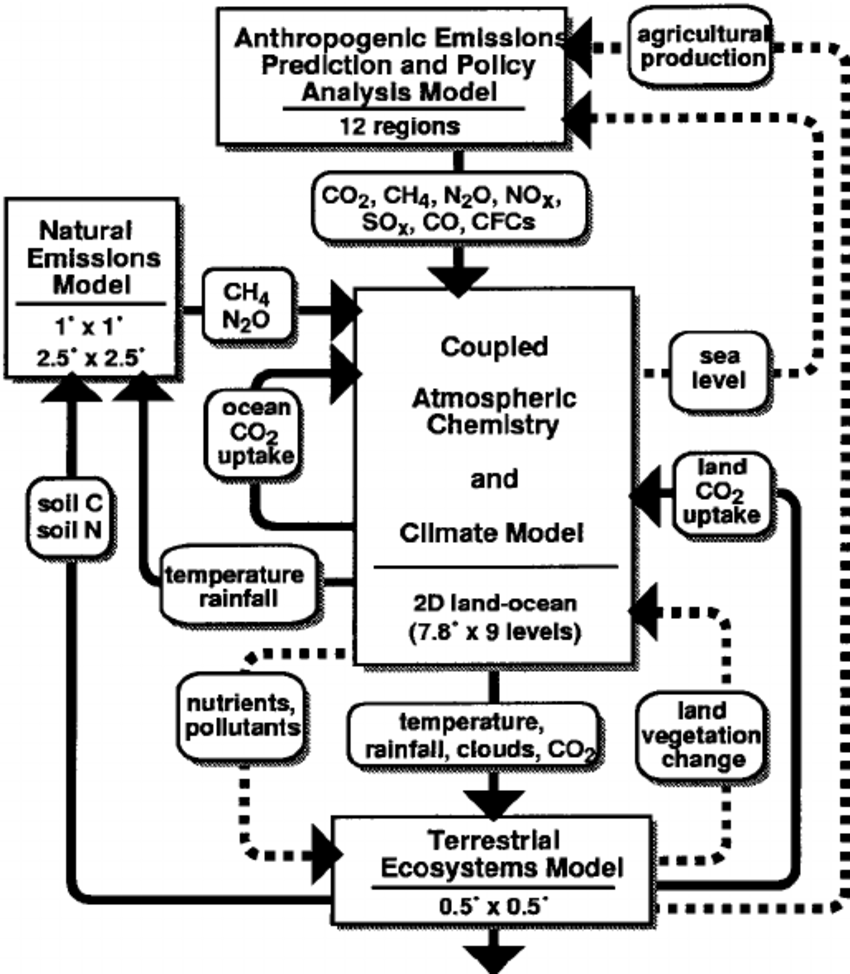 850x974 Richard S. Eckaus Ph.d. Massachusetts Institute Of Technology