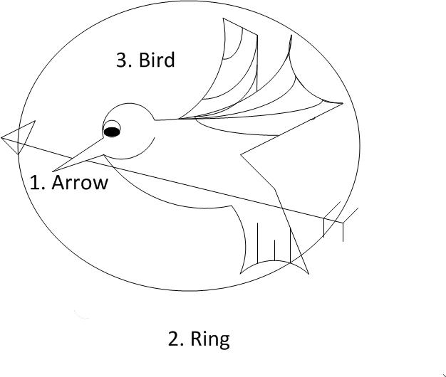 626x530 The Hunger Game Emma P. Megan R. Brody S. Cerena S. Pd.4 Imagine