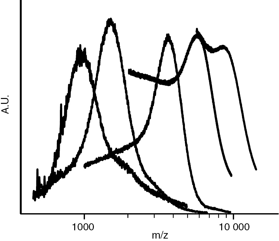 913x789 Consecutive Determination Of Softwood Kraft Lignin Structure