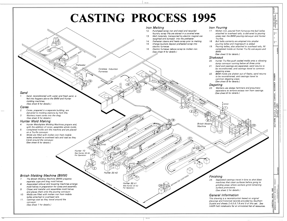 995x768 Filecasting Process 1995