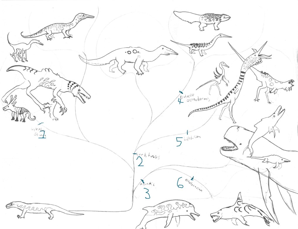 1018x785 The Future Diversify Of Monitor Lizards (Numbered) By Inkgink