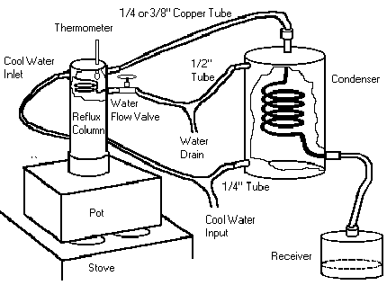 430x317 The Blue Flame
