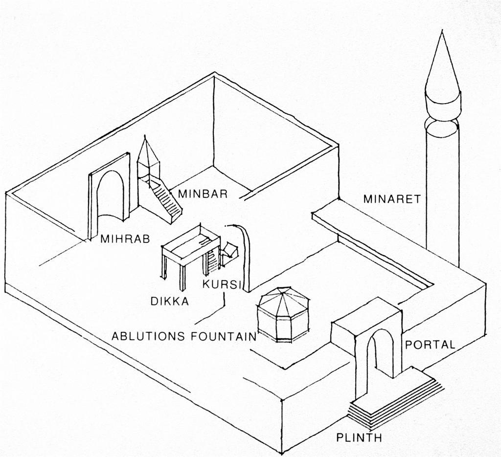 1024x935 Achievements Of The Islamic Empire